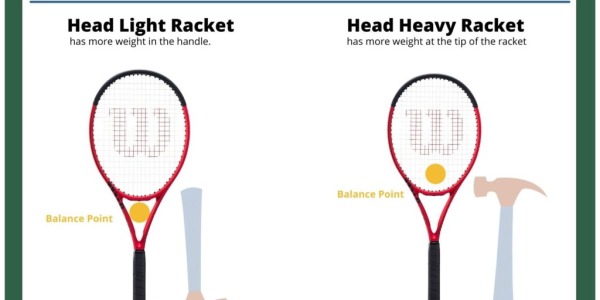 Tipet e Raketave të Tenisit në Bazë të Balancës